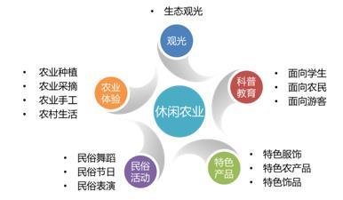 休闲观光活动 构筑乡村振兴战略的四个驱动力
